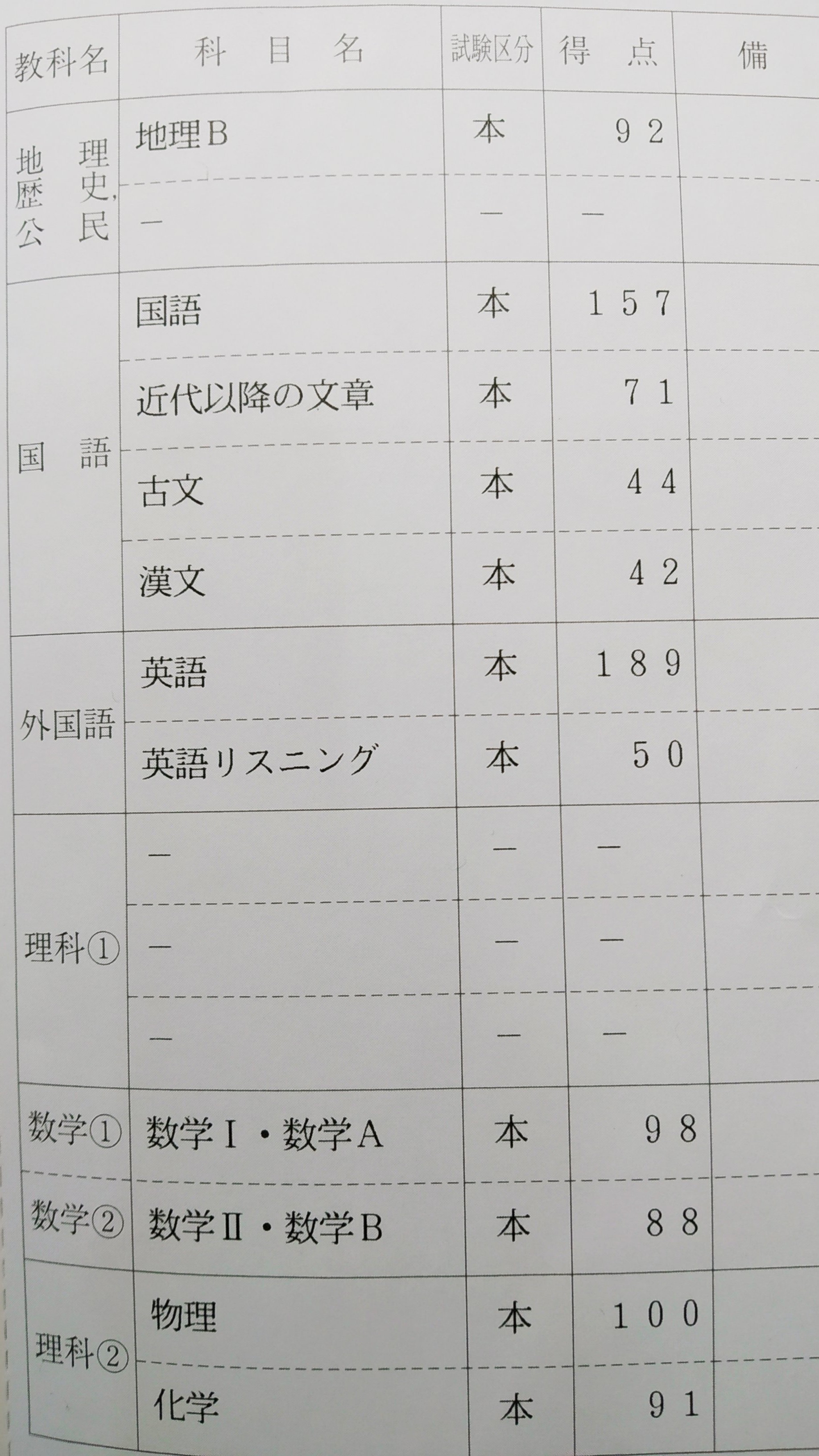 2020年度センター試験